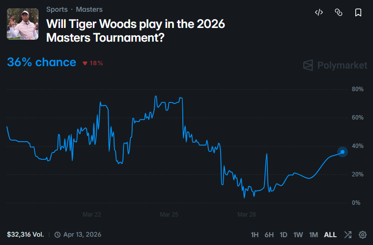 TomCrouchGolf tweet media