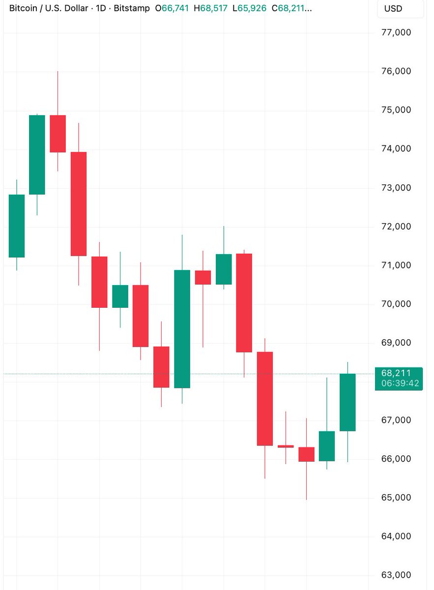 Coin Bureau tweet media