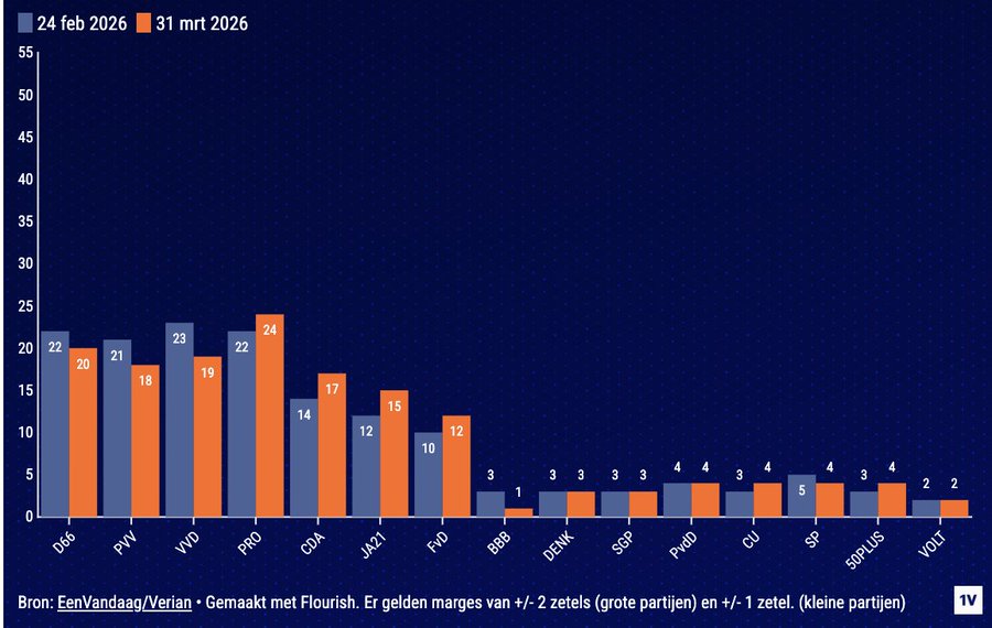 Petra van Dam tweet media