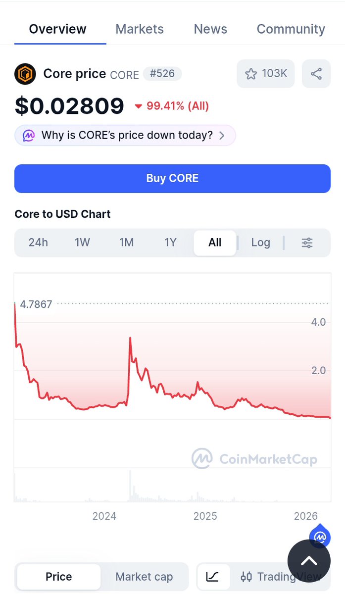 Shilmani CRYPTO tweet media