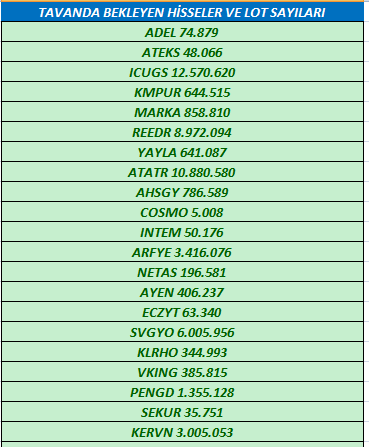 Bilge Borsa tweet media