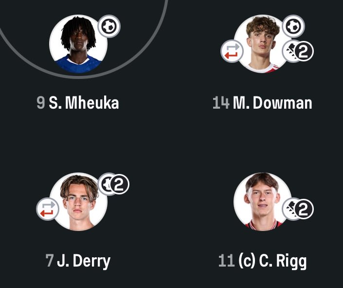 Rising Stars XI tweet media