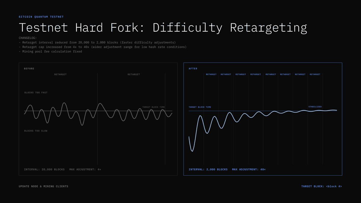 Bitcoin Quantum tweet media