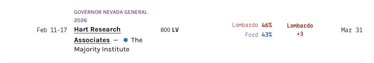 Politics & Poll Tracker 📡 tweet media