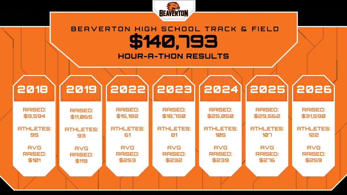 Hour-A-Thon ® tweet media