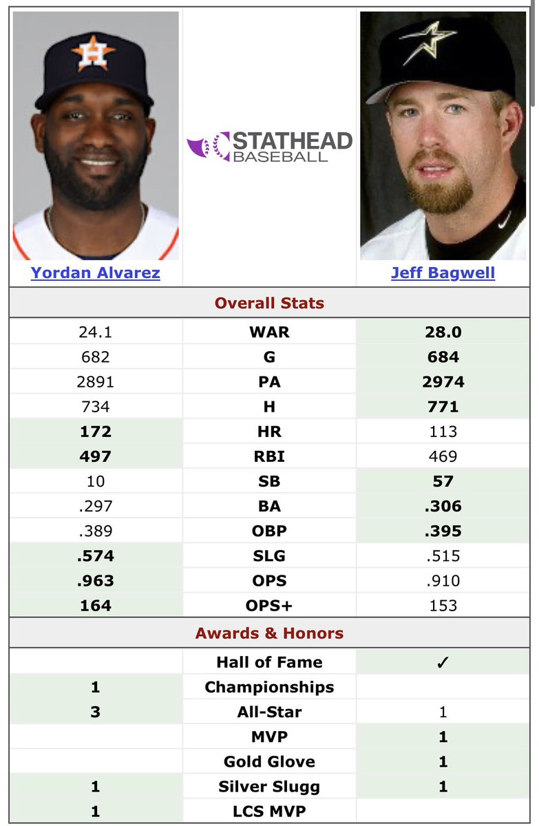 Astros 2026 Champs tweet media