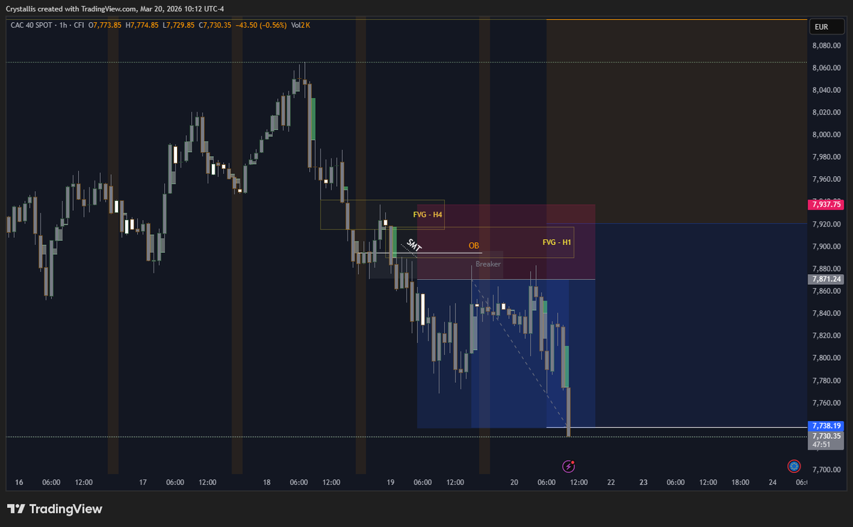 cg_trader01's tweet photo. Some of March's trades -  Ending the month at -1R https://t.co/J3cpvw3uwt