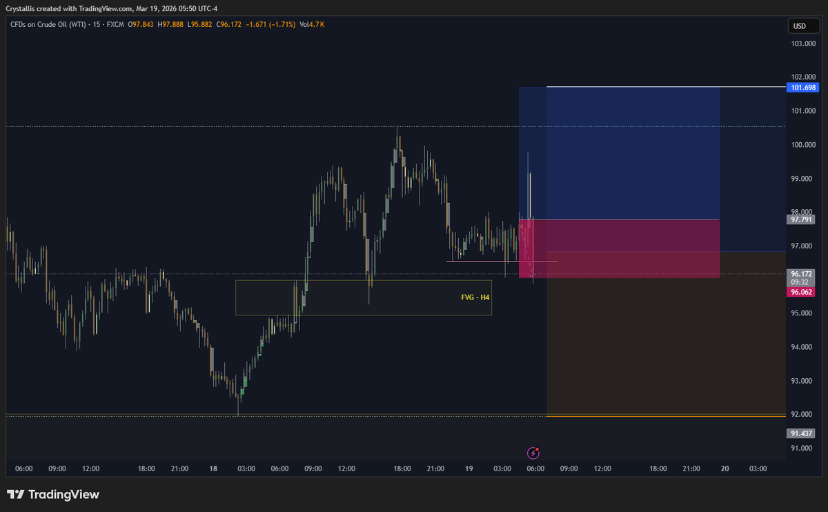 cg_trader01's tweet photo. Some of March's trades -  Ending the month at -1R https://t.co/J3cpvw3uwt