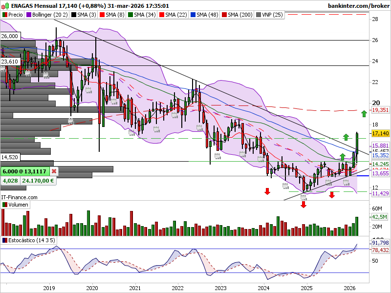 garban de la bolsa tweet media