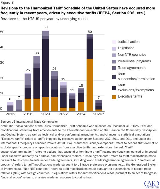 Scott Lincicome tweet media