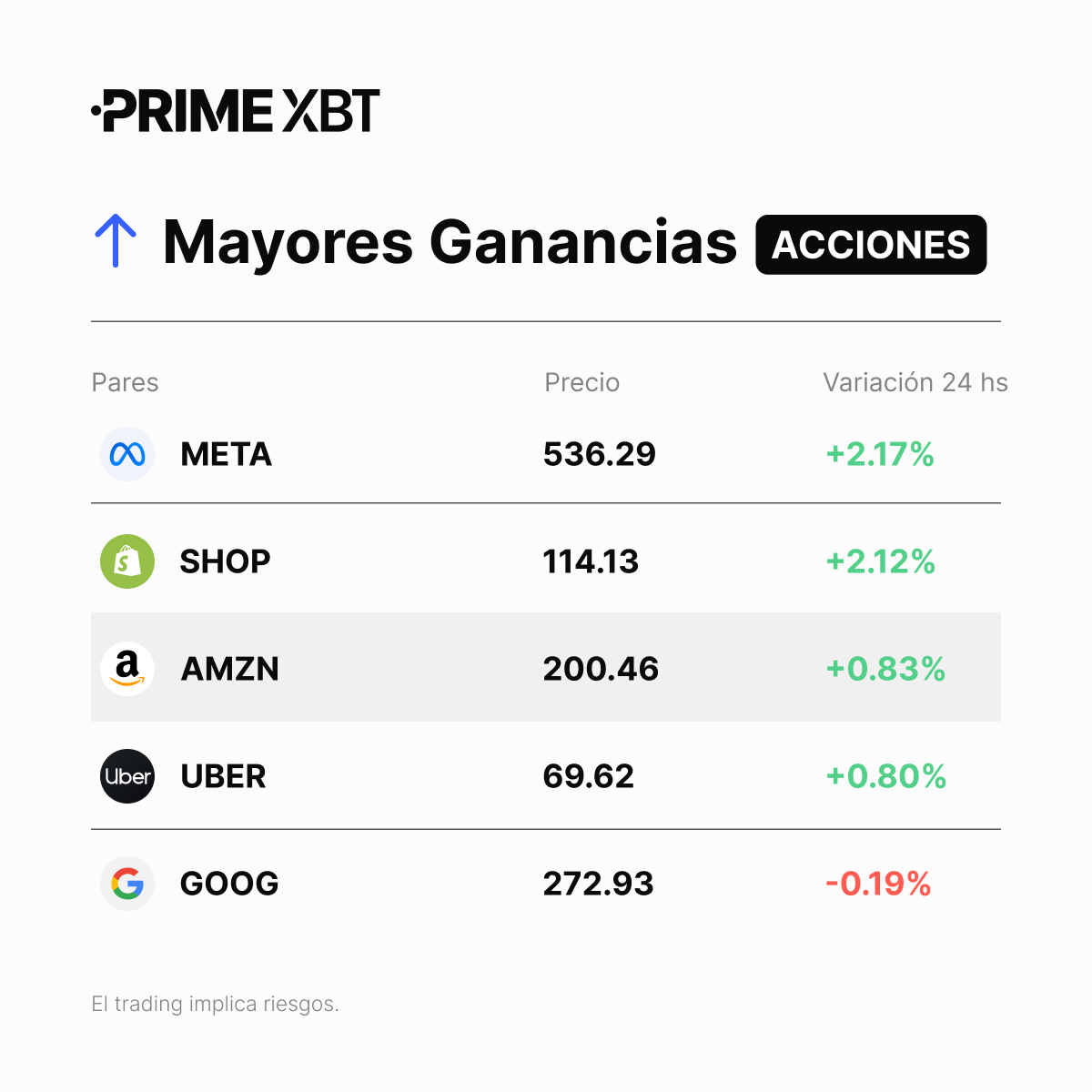 PrimeXBT ES tweet media