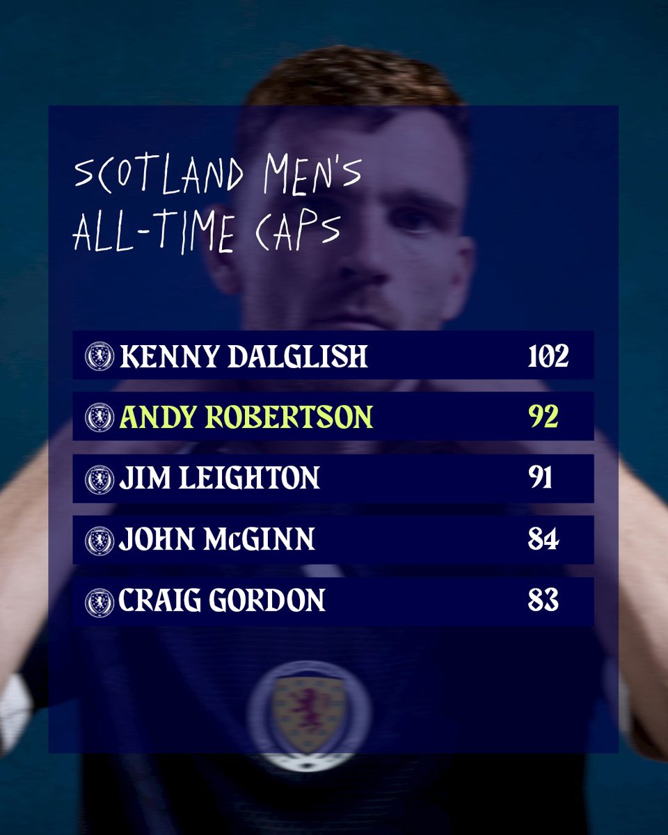 Scotland National Team tweet media