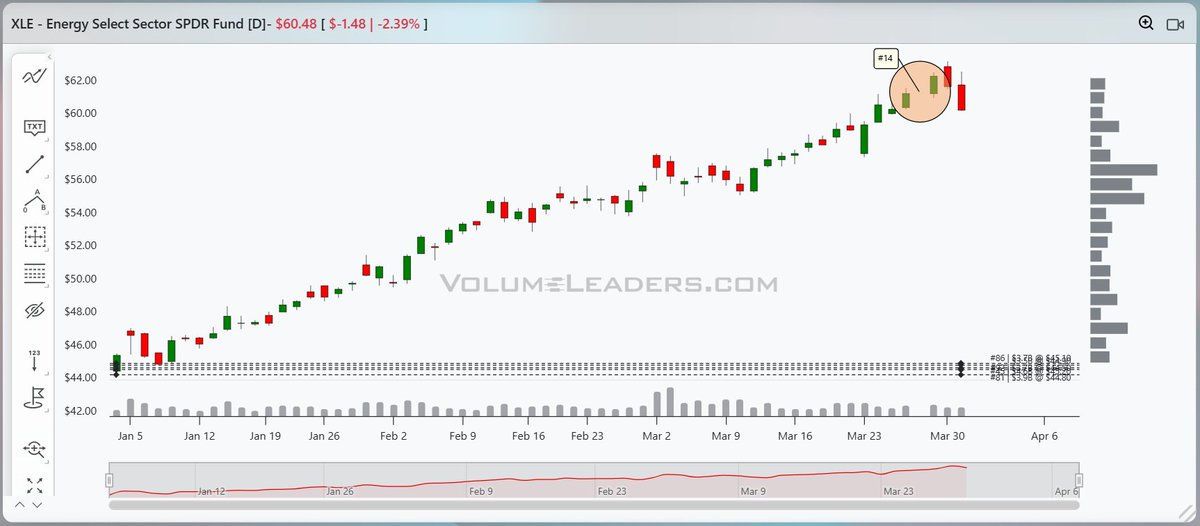 VolumeLeaders tweet media
