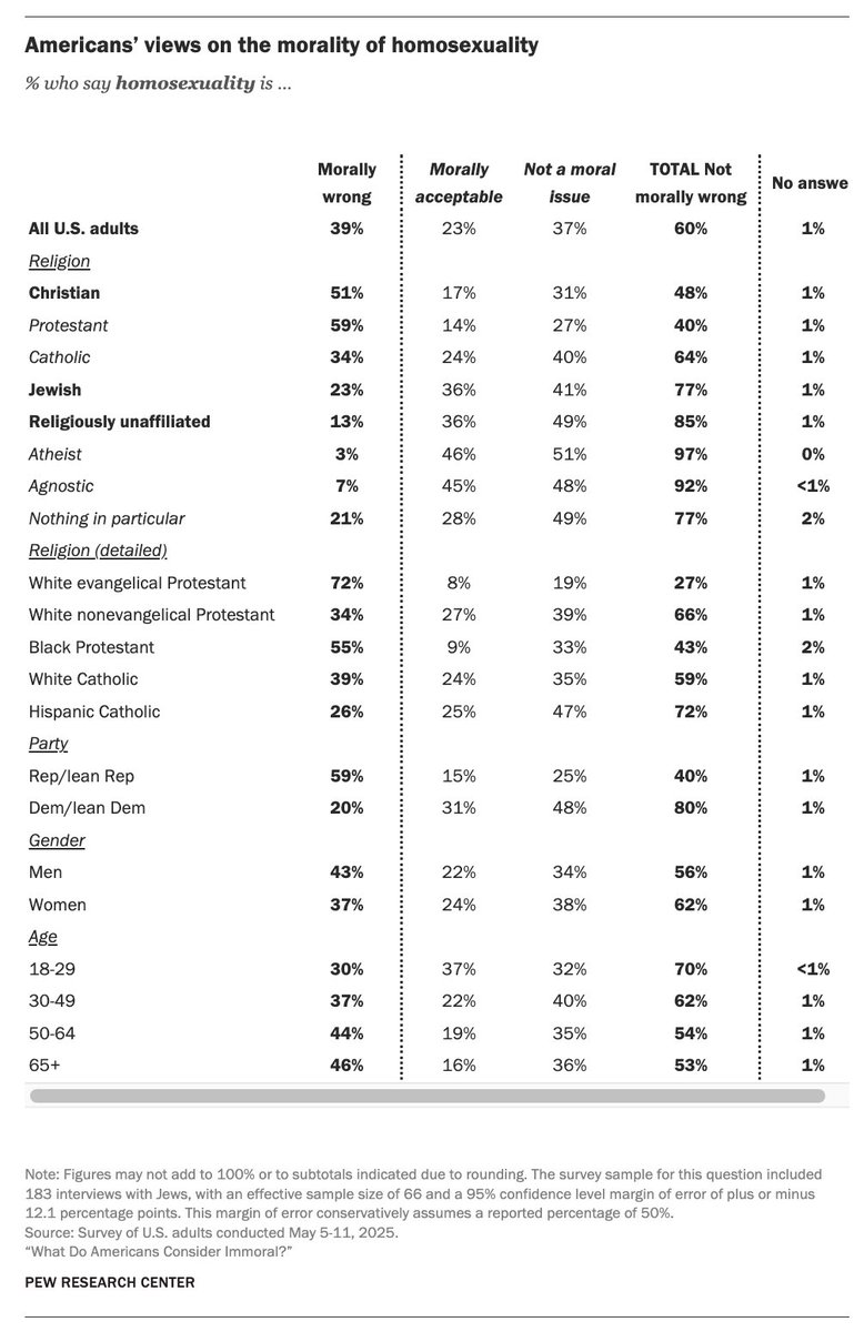 Pew Research Center tweet media