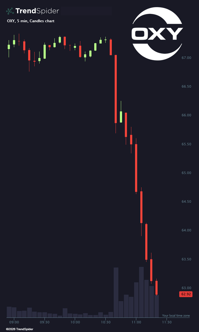 TrendSpider tweet media