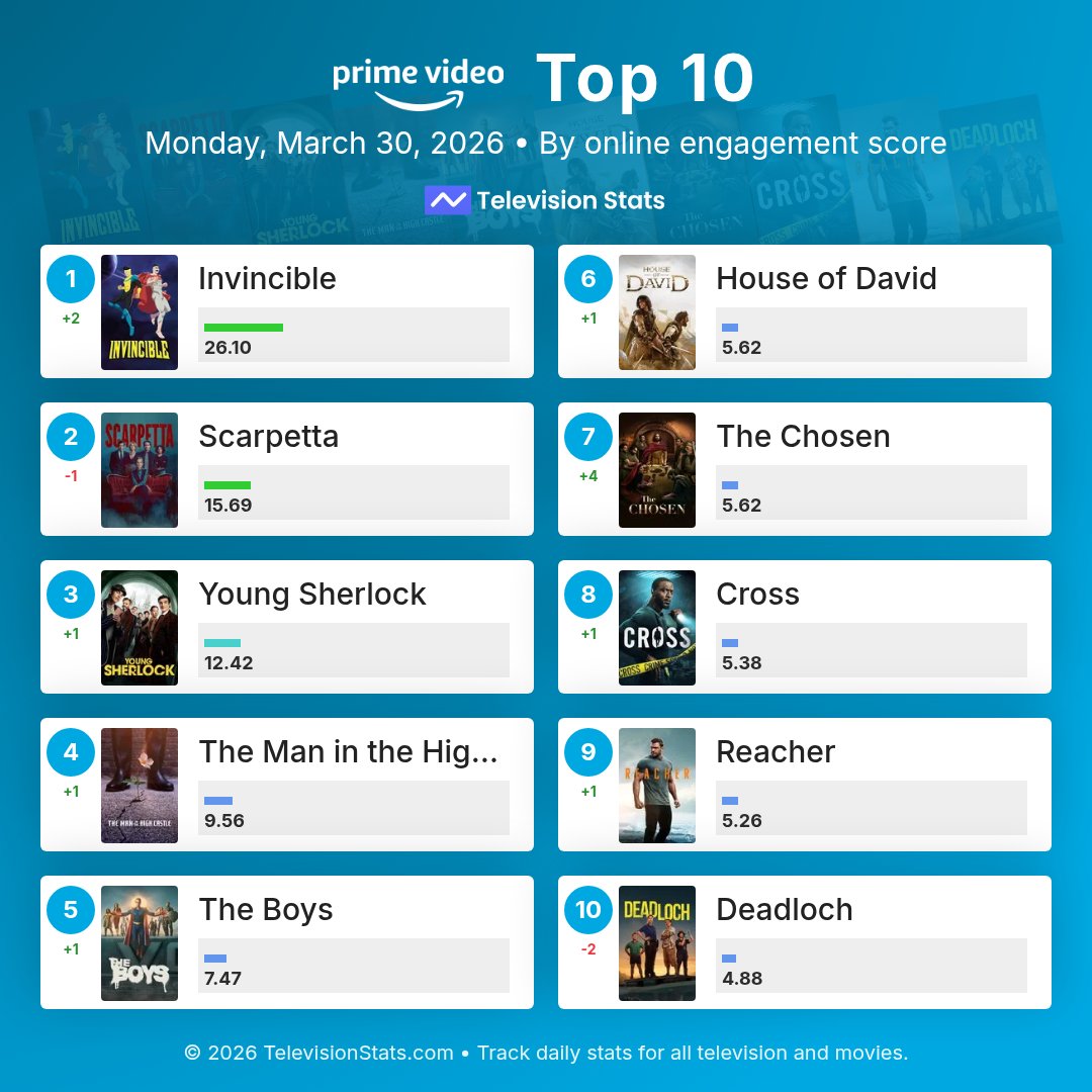 Television Stats tweet media
