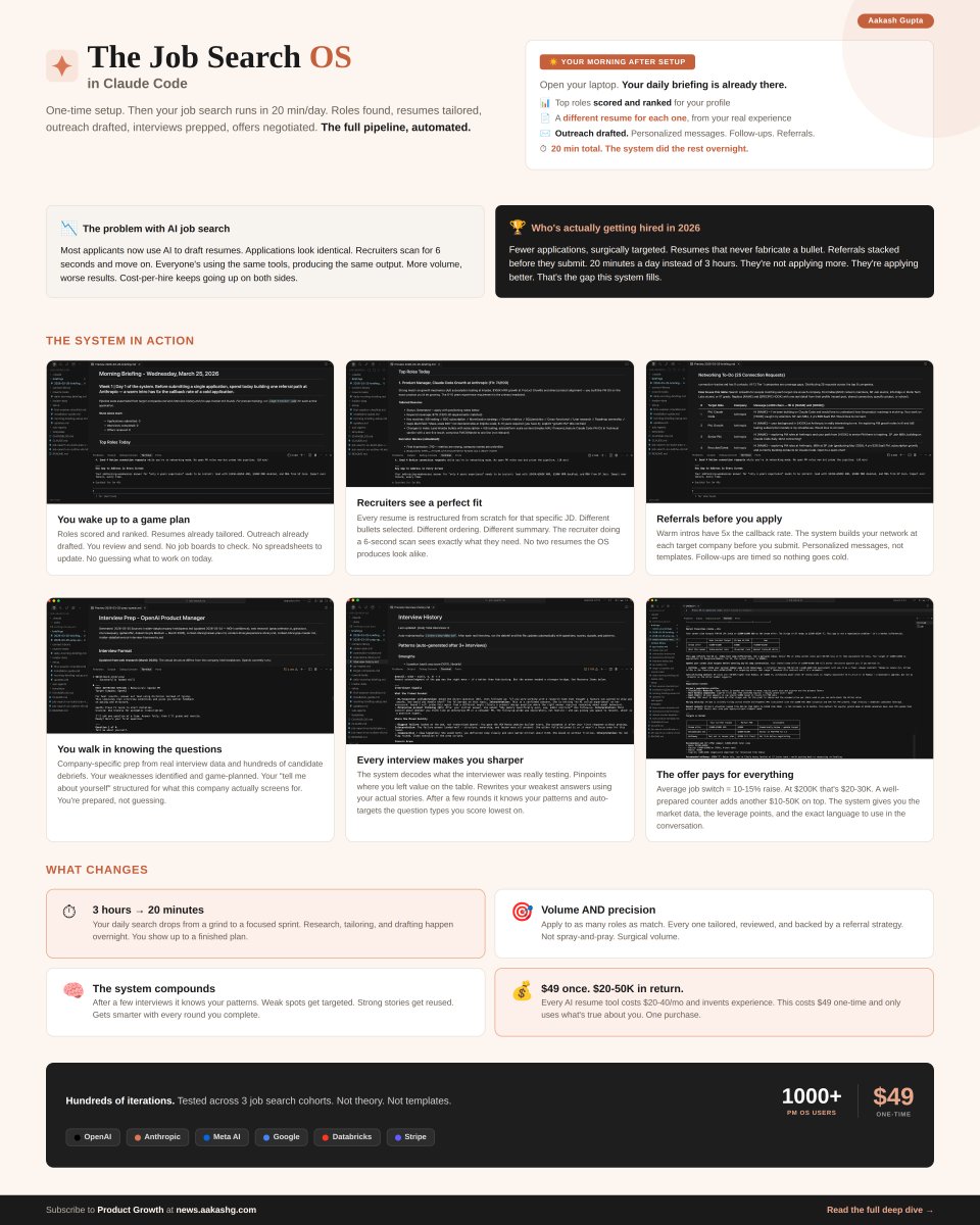 I've placed people at OpenAI, Anthropic, Google, Meta AI, Databricks, and Stripe in the last year. They all did the same thing that 90% of job searchers skip.

They built referral paths before submitting a single application.

The average cold application callback rate in 2026 is