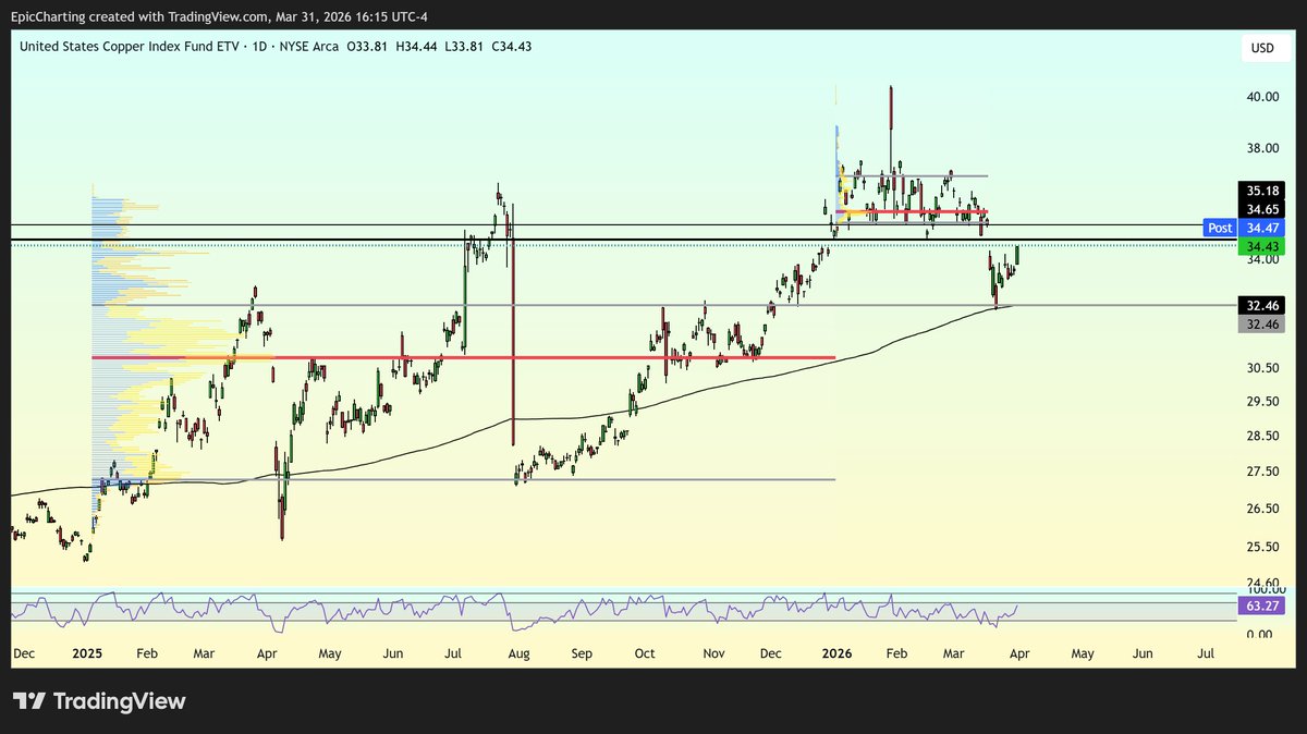 Epic Charting tweet media