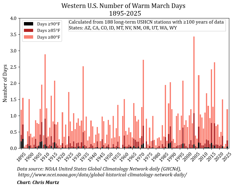 Chris Martz tweet media