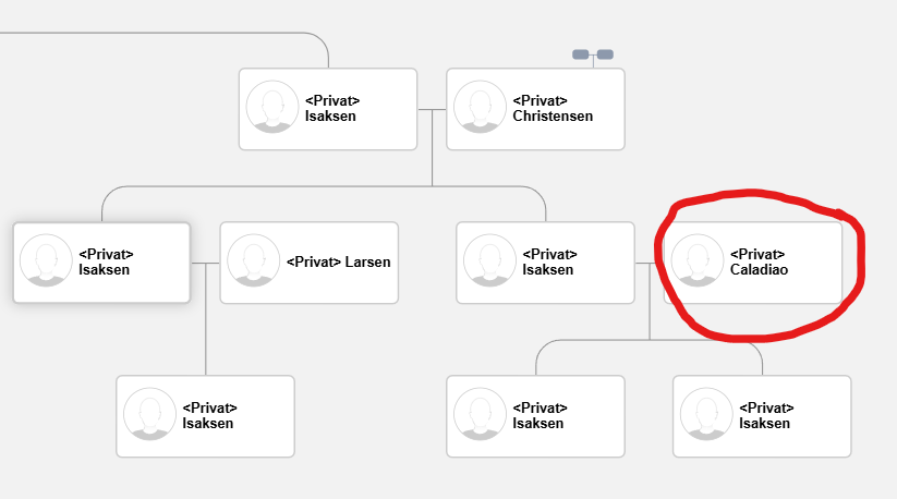 We See You, all of you. tweet media