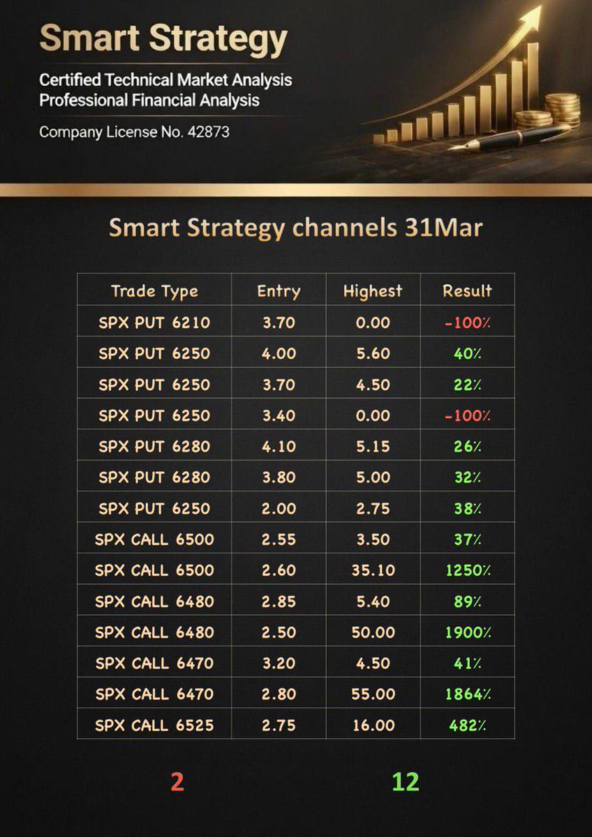 Smart Strategy(Trader) tweet media