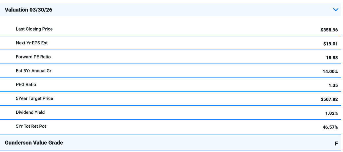 Bill Gunderson tweet media