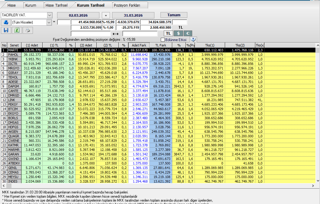 Sedat A. tweet media