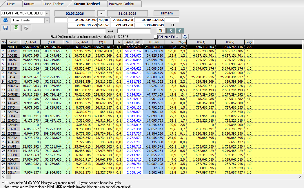 Sedat A. tweet media
