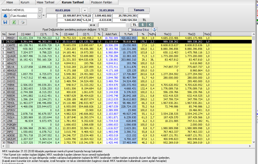 Sedat A. tweet media