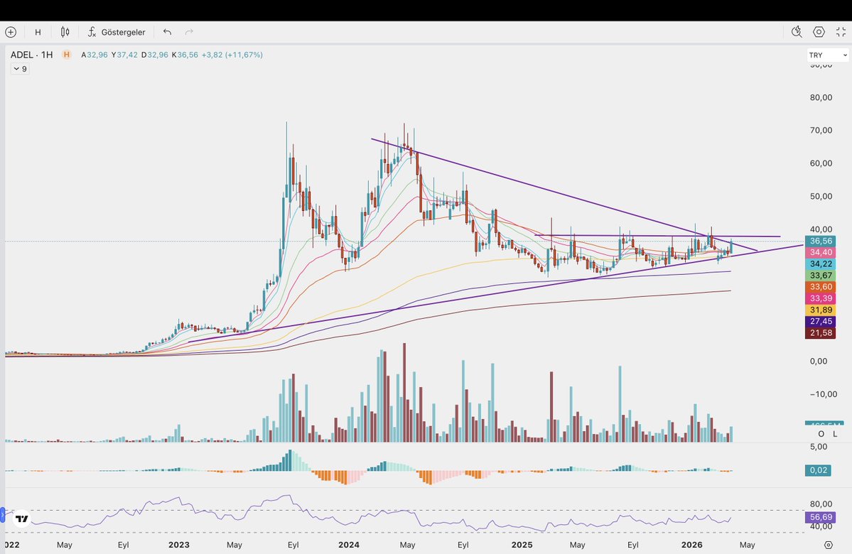 borsadabirçift tweet media