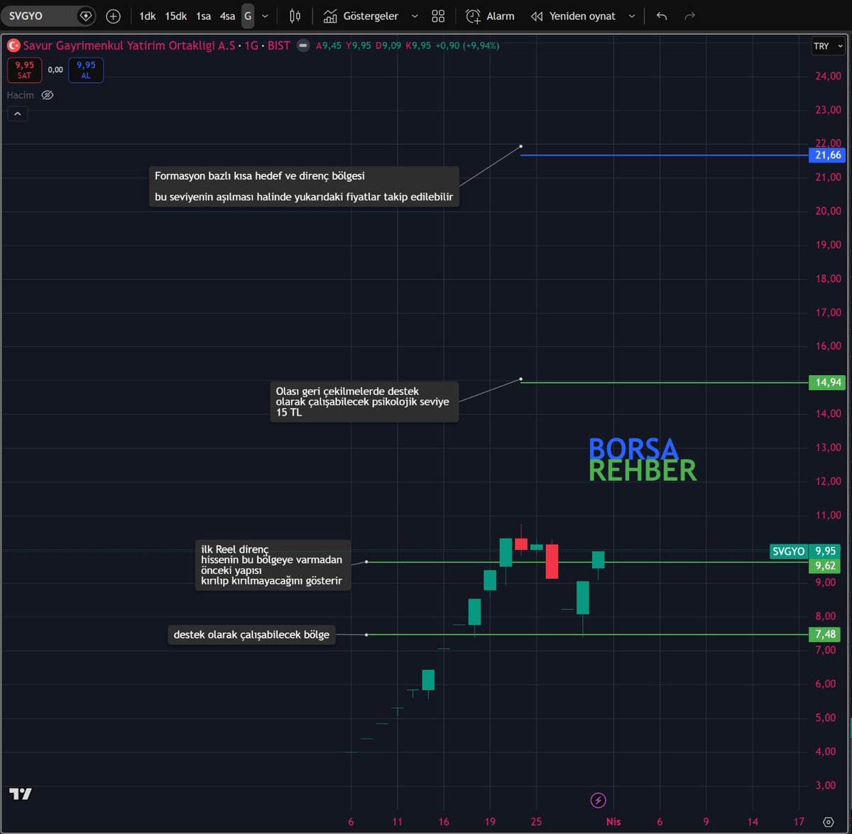 Borsa rehberi tweet media