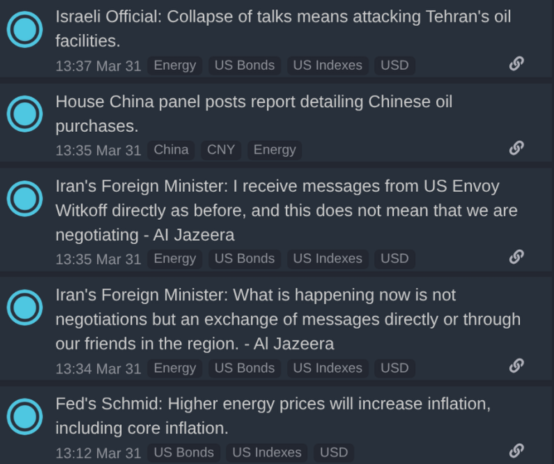 Markets & Mayhem tweet media