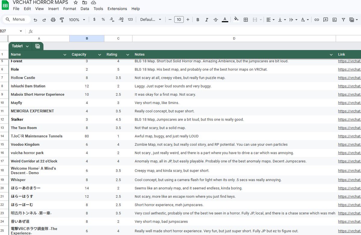 Vrchat Spreadsheets Every week on stream I do a bunch of VRChat Horror maps, then I put a ...