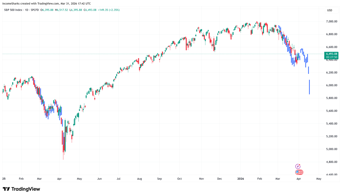 IncomeSharks tweet media