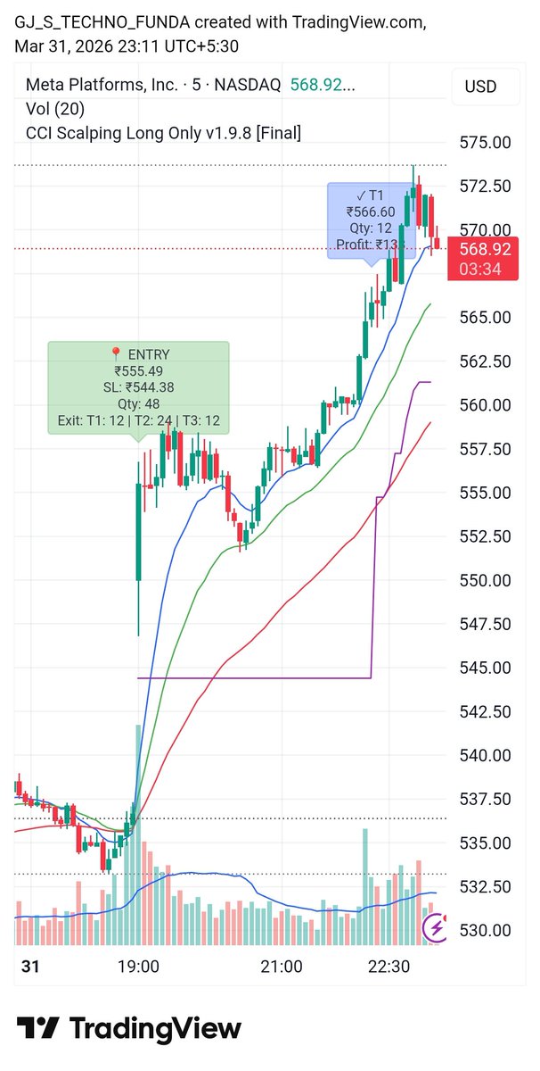 GJ's Techno-Funda-Ghansham Joshi™ tweet media