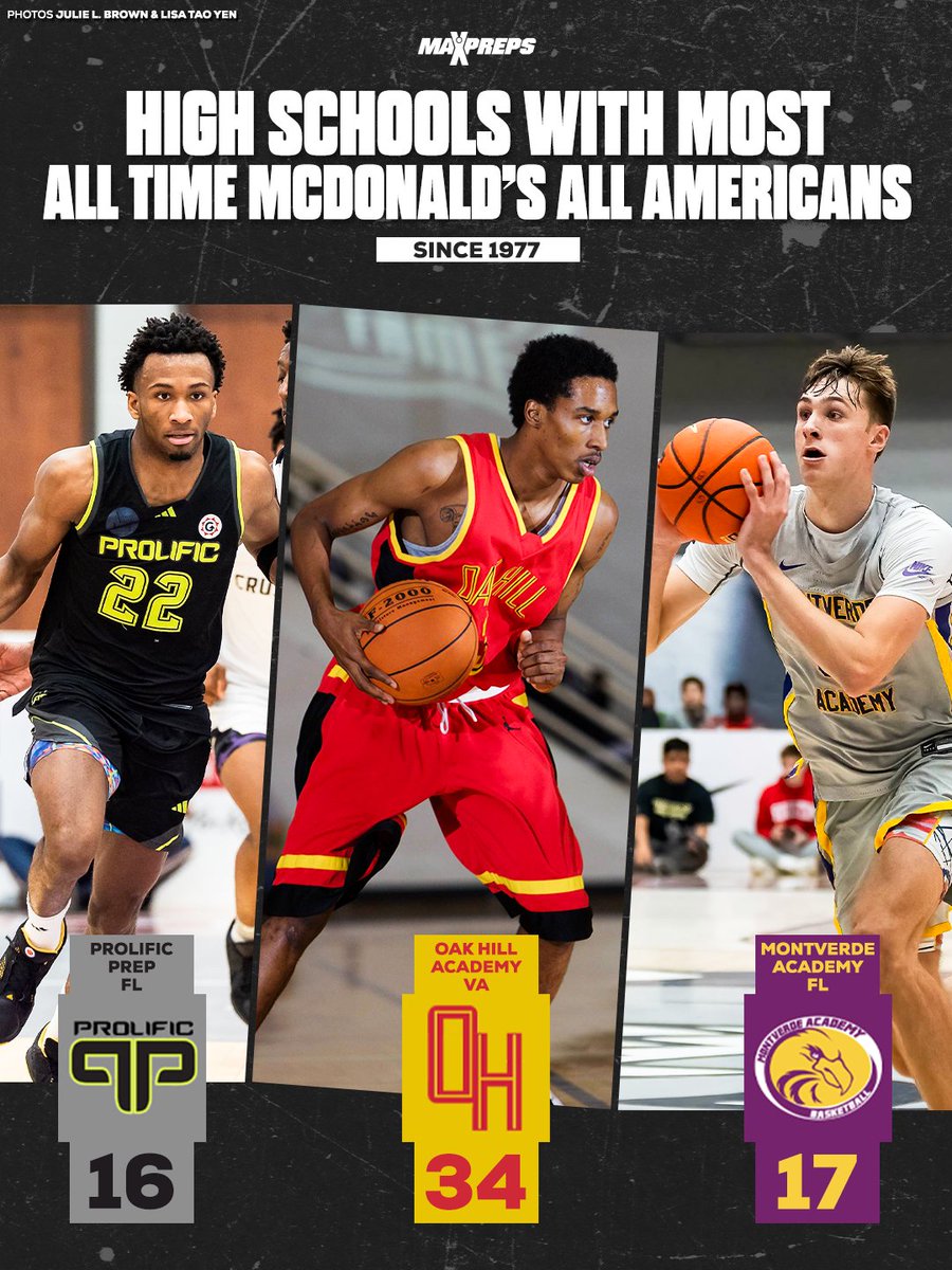 MaxPreps tweet media