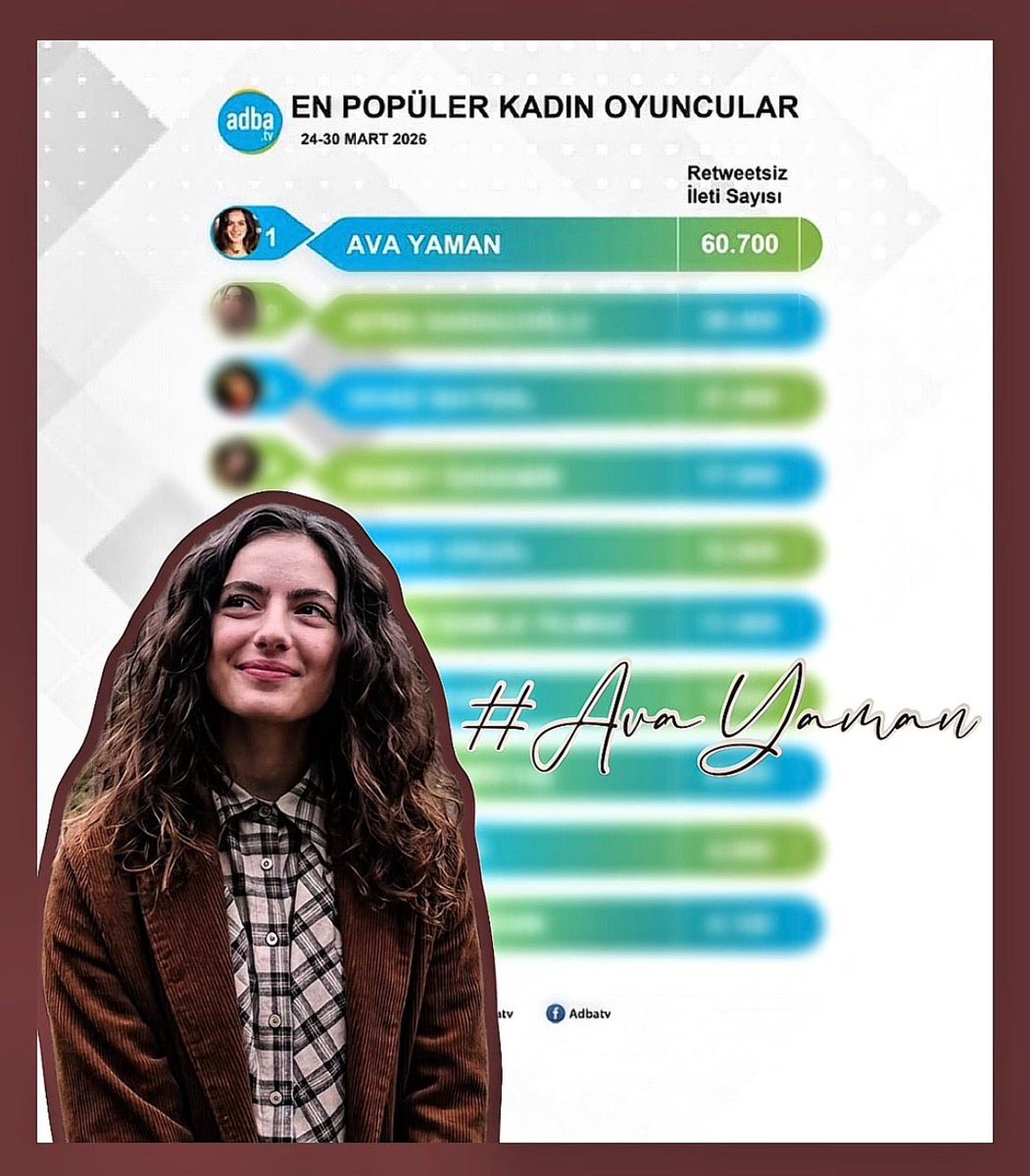 Ava Yaman Official FC tweet media