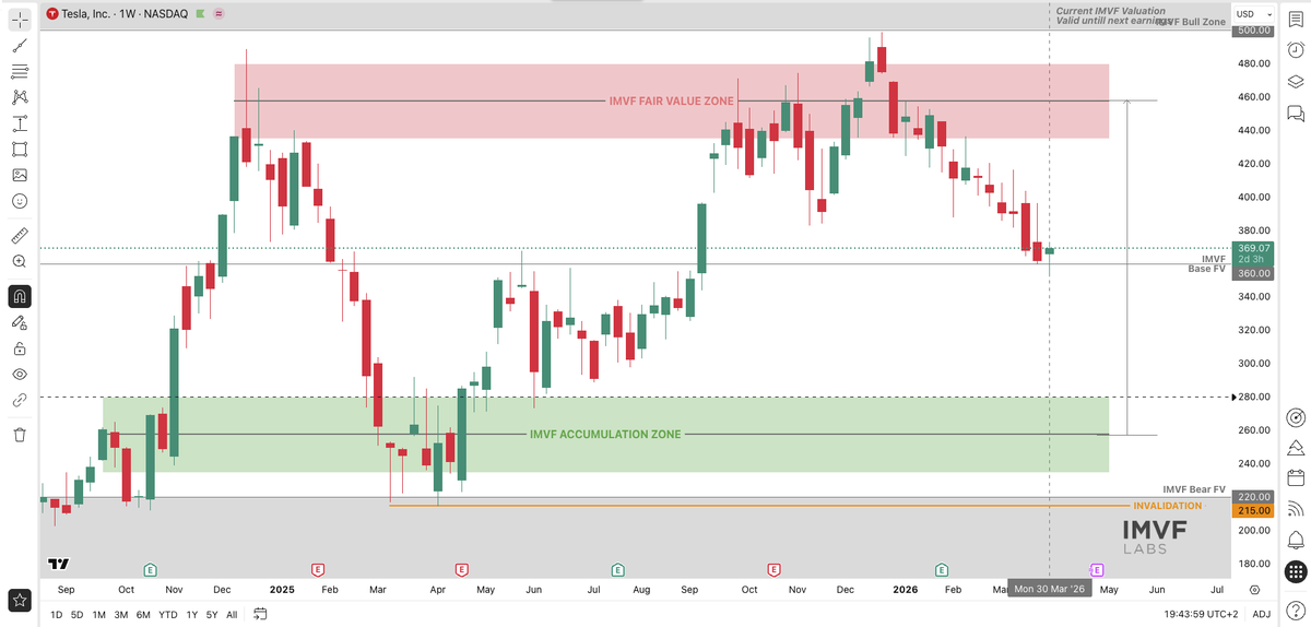 IMVFLabs tweet media