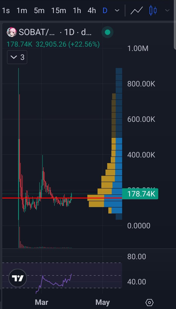 Sixthy Hates NFTees 🗽 tweet media