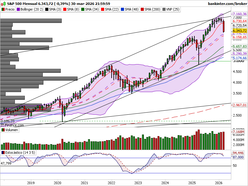 garban de la bolsa tweet media