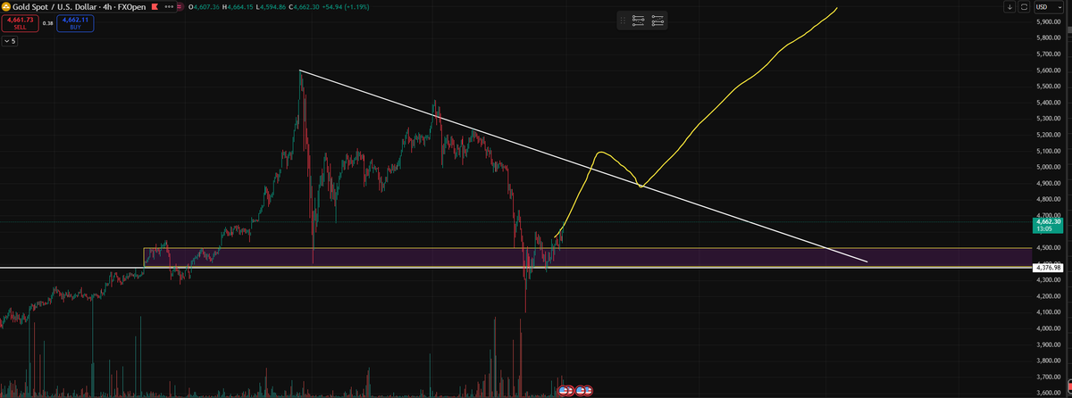 Habeaz¥ 🐐 tweet media