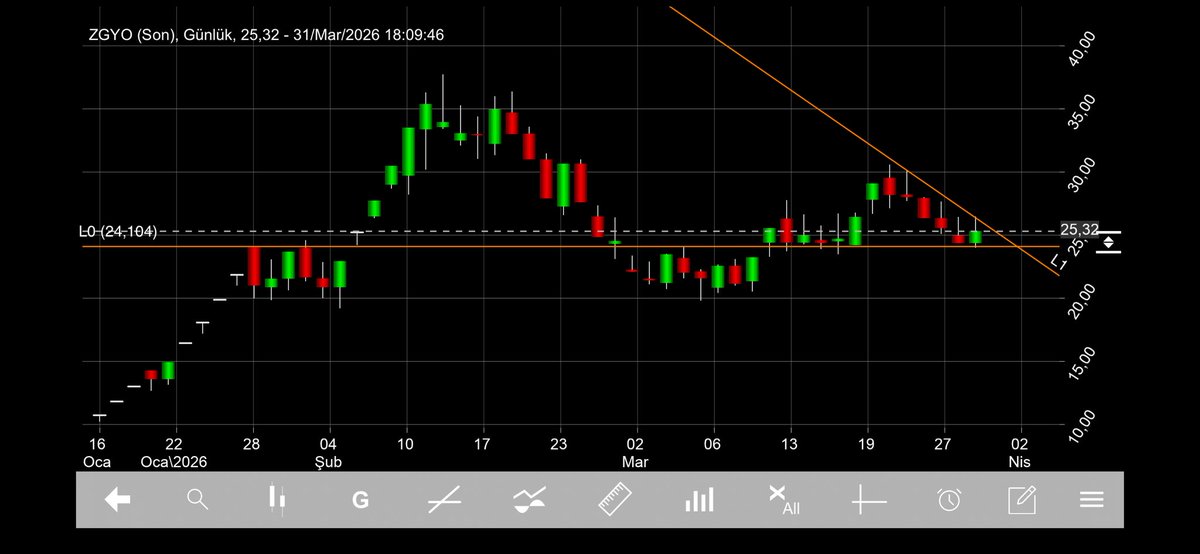 BORSA DAREN BİLİR 46 tweet media