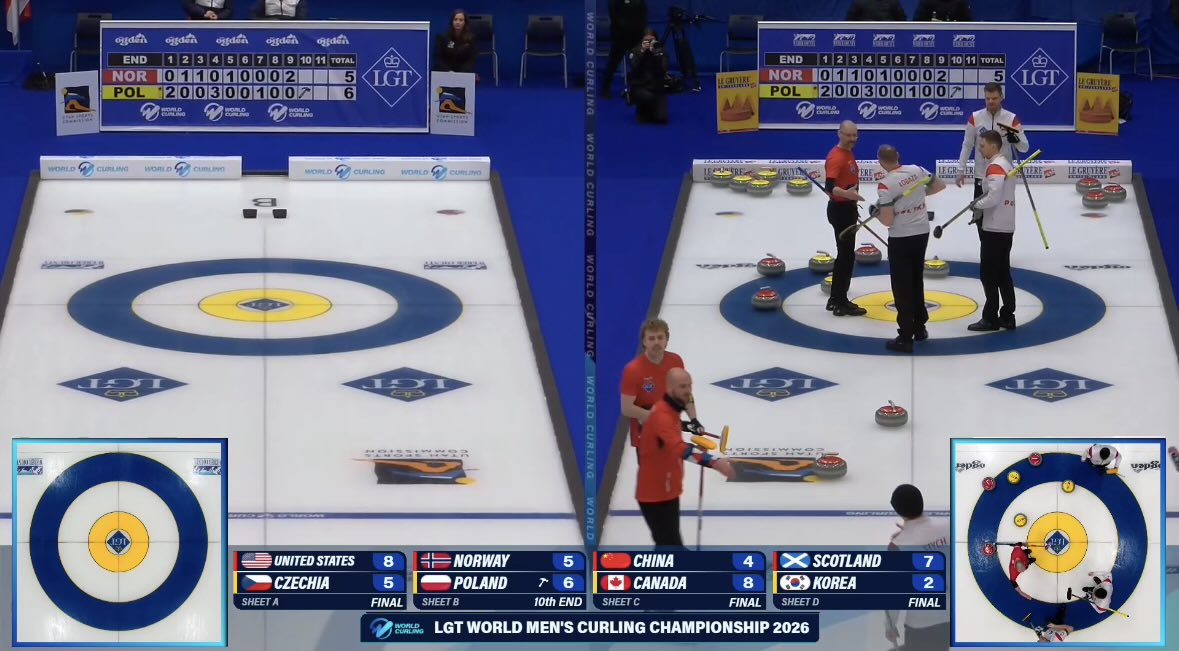 ‼️ MAMY DRUGIE ZWYCIĘSTWO NA MISTRZOSTWACH ŚWIATA W CURLINGU 🥌

🇵🇱 Ekipa Konrada Stycha pokonała 8-5 Norwegów 🇳🇴 i na 90% utrzyma się w elicie by zagrać w przyszłorocznych mistrzostwach! 

Plan minimum zrealizowany! Brawo chłopaki!