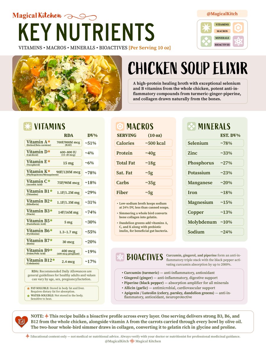 🌿 Magical Kitchen tweet media