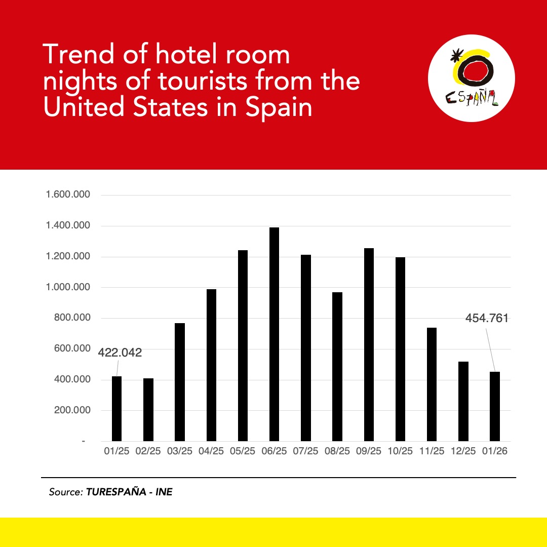 Spain in USA tweet media