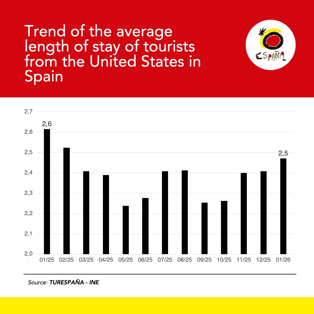 Spain in USA tweet media