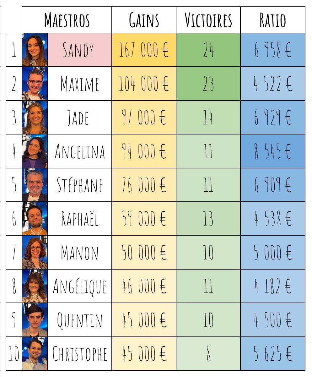 Infos NOPLP 🎤🎶 tweet media