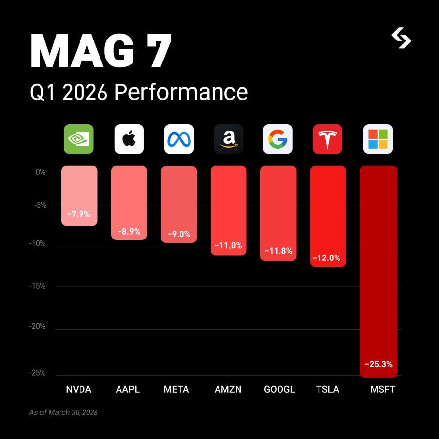 Inversiones CHILE-USA 🇺🇲🇨🇱 tweet media