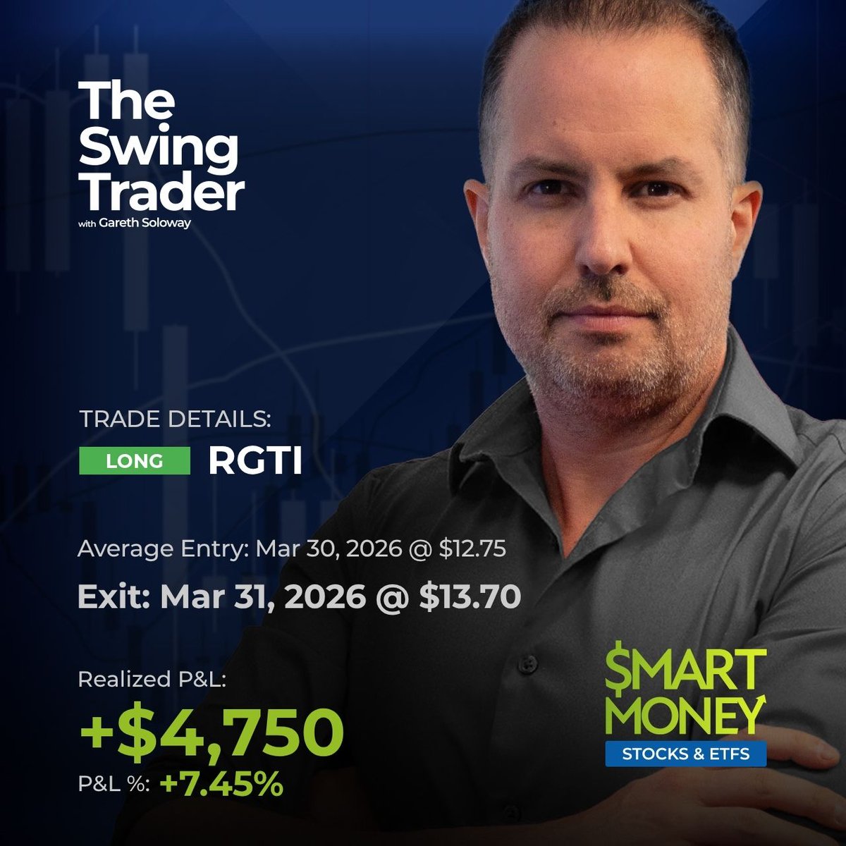 InvestVerified's tweet image. Quick winner on Rigetti Computing 💾Gareth Soloway banked a 7.45% gain (+$4,750) on this long position that took just one day to play out!

Explore more trade setups like this in our Smart Money: Stocks &amp;amp; ETFs service: verifiedinvesting.com/products/smart…

#RGTI #StockTrading #MarketAnalysis