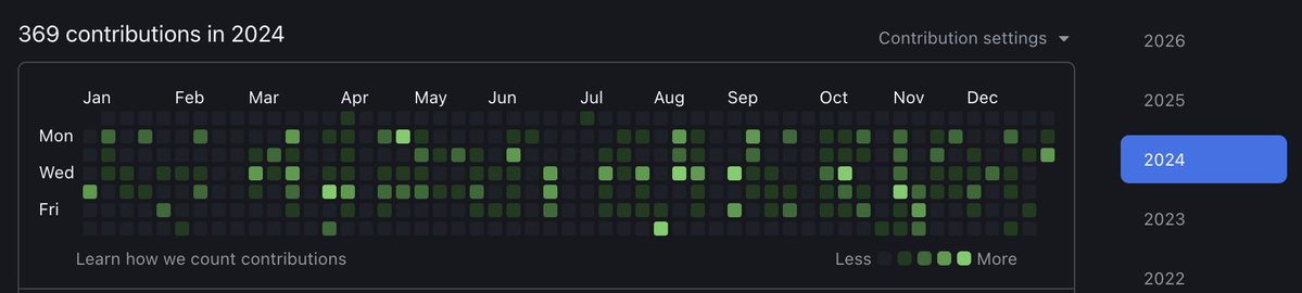 duelingGalois (δ, γ) tweet media